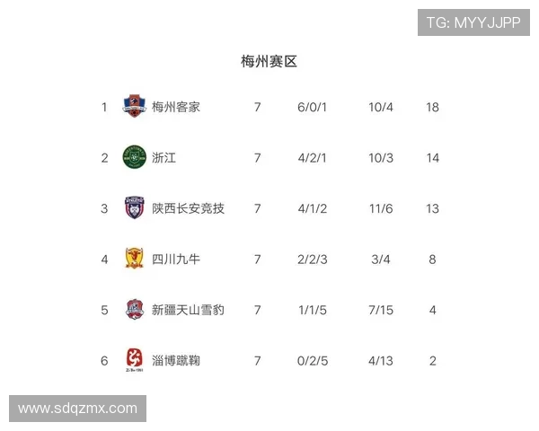 西安乒乓球队强势领跑大师赛积分榜积累70分展现实力 西安乒乓球队强势领跑大师赛积分榜积累70分展现实力