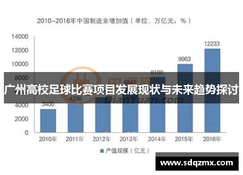 广州高校足球比赛项目发展现状与未来趋势探讨